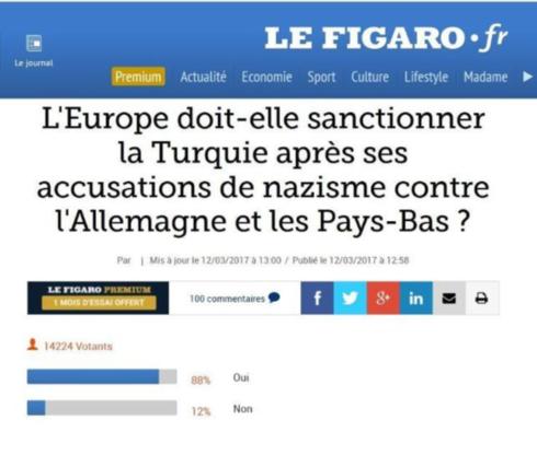 Le Figaro'da 'Erdoğan' Anketi Yüzde 88...