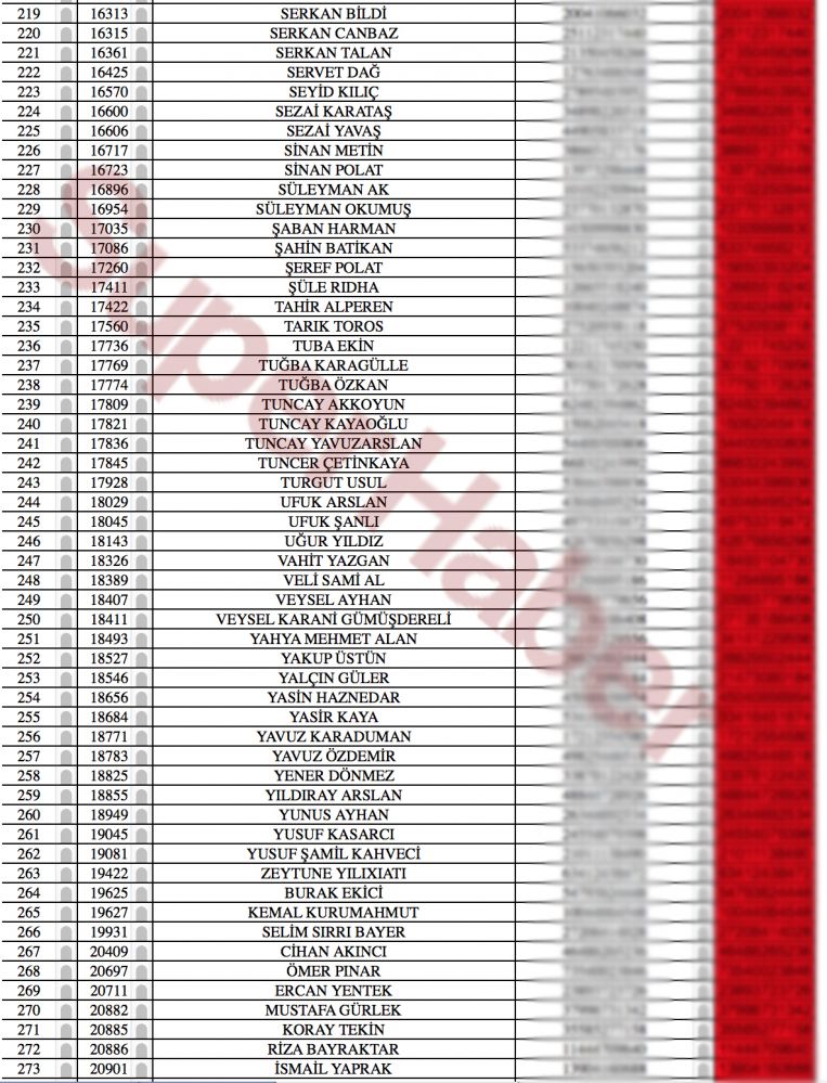 İşte ByLock Kullanıcısı Gazetecilerin İsim İsim Tam Listesi