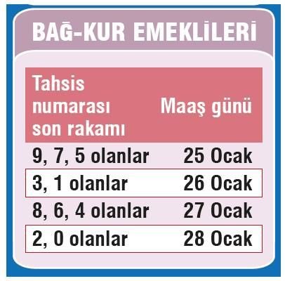 İşte Emeklinin Zam Takvimi
