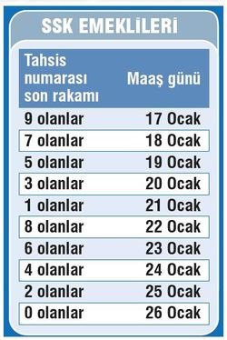 İşte Emeklinin Zam Takvimi