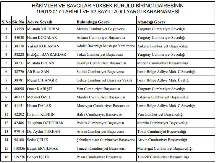 HSYK 16 Başsavcının Yerini Değiştirdi