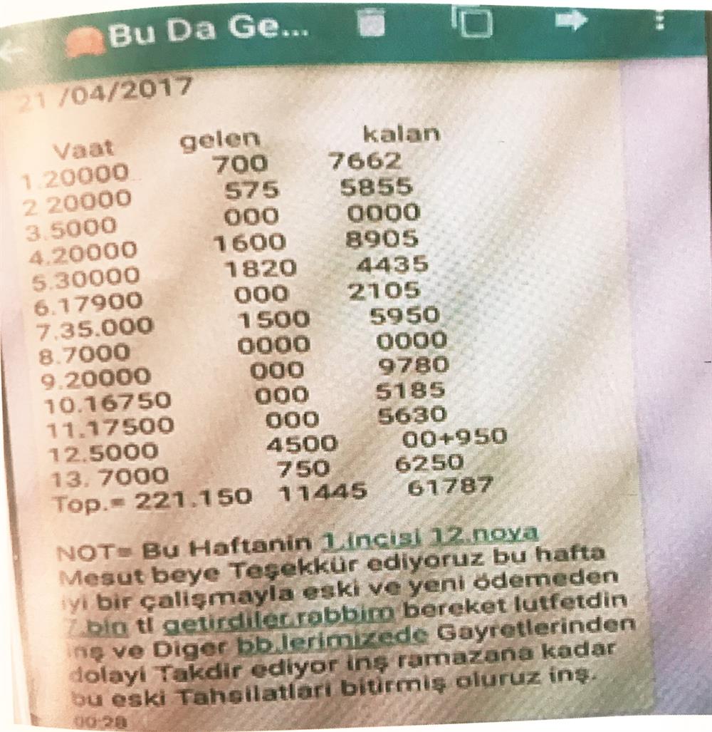 FETÖ'nün O Kadroları Halen Para Topluyor!
