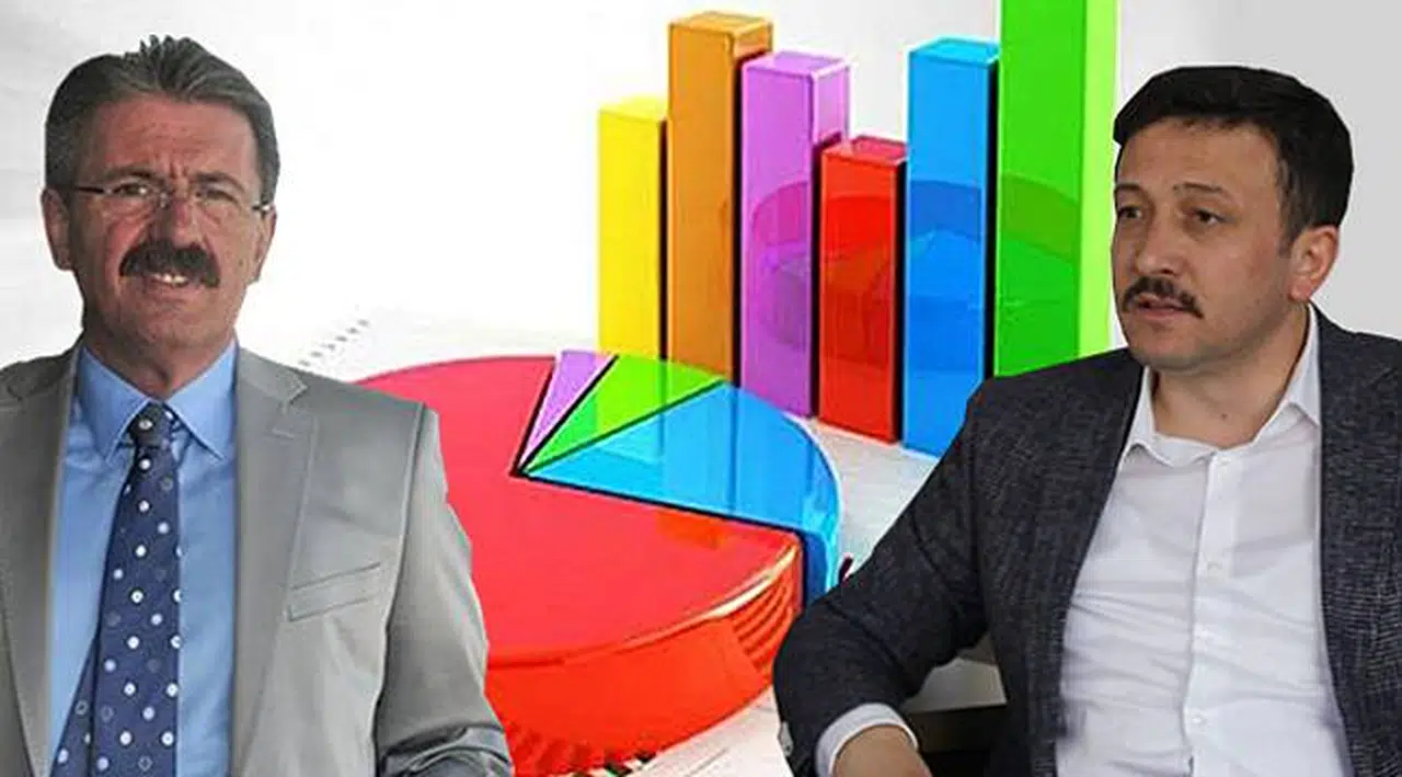 Eski Anketçi Özen'den AK Partili Dağ'a Soru: Anketi Ofiste mi Yaptın?