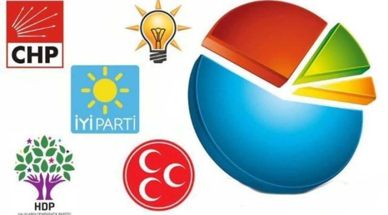 Yerel seçim son anket sonucu! 8 ilde belediye el değiştiriyor