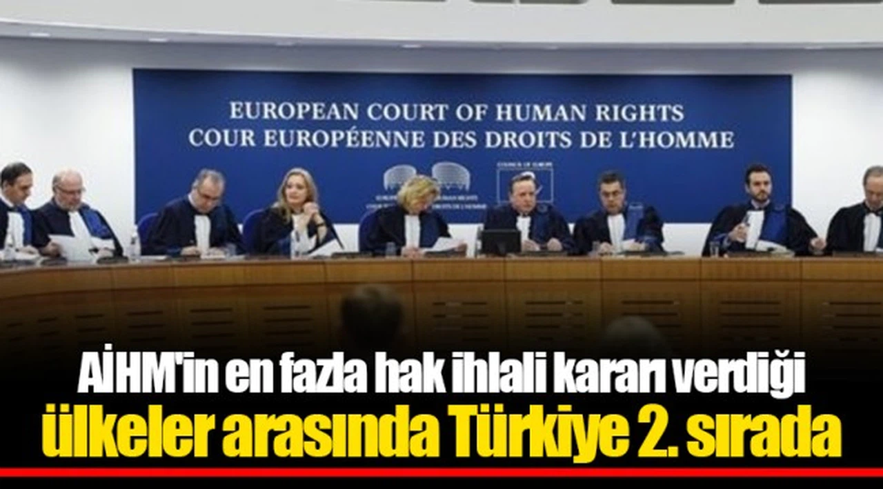AİHM'in en fazla hak ihlali kararı verdiği ülkeler arasında Türkiye 2. sırada