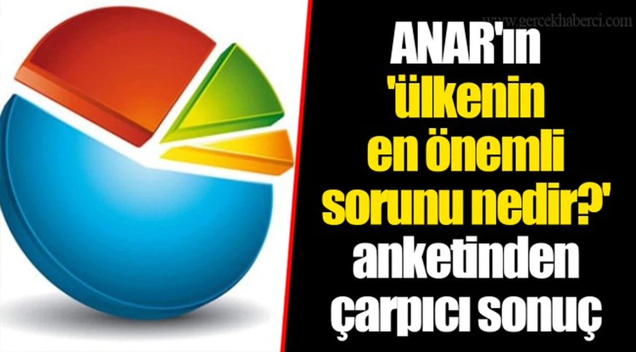 ANAR'ın 'ülkenin en önemli sorunu nedir?' anketinden çarpıcı sonuç