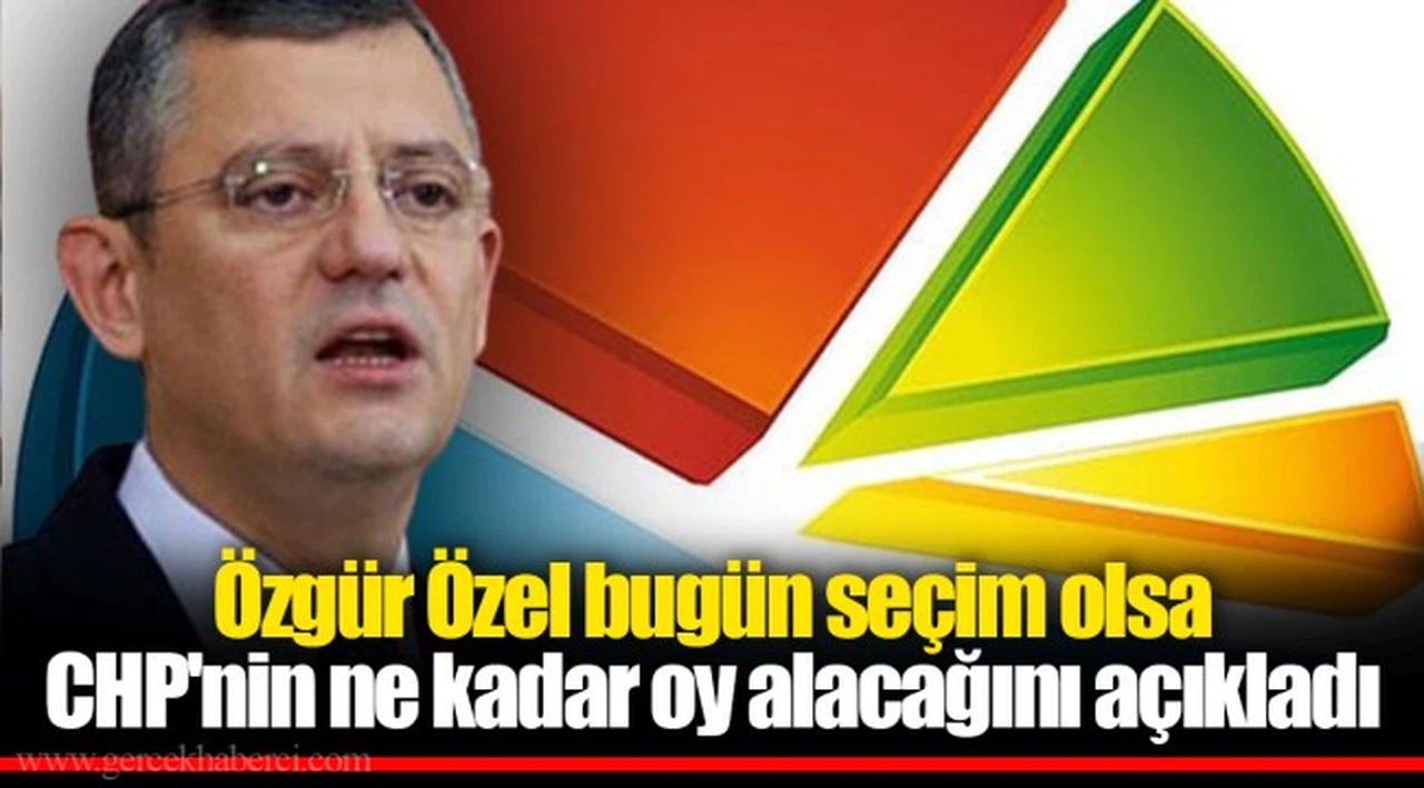 Özgür Özel bugün seçim olsa CHP'nin ne kadar oy alacağını açıkladı