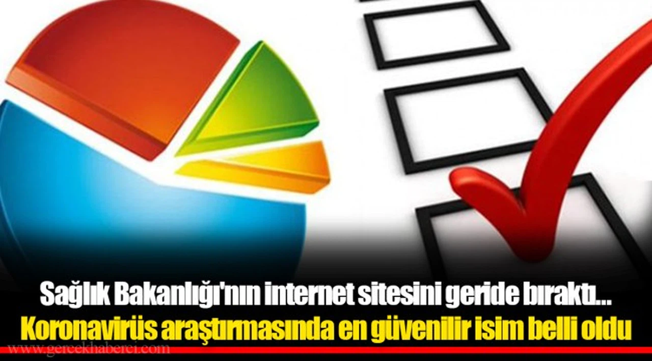 Sağlık Bakanlığı'nın internet sitesini geride bıraktı... Koronavirüs araştırmasında en güvenilir isim belli oldu