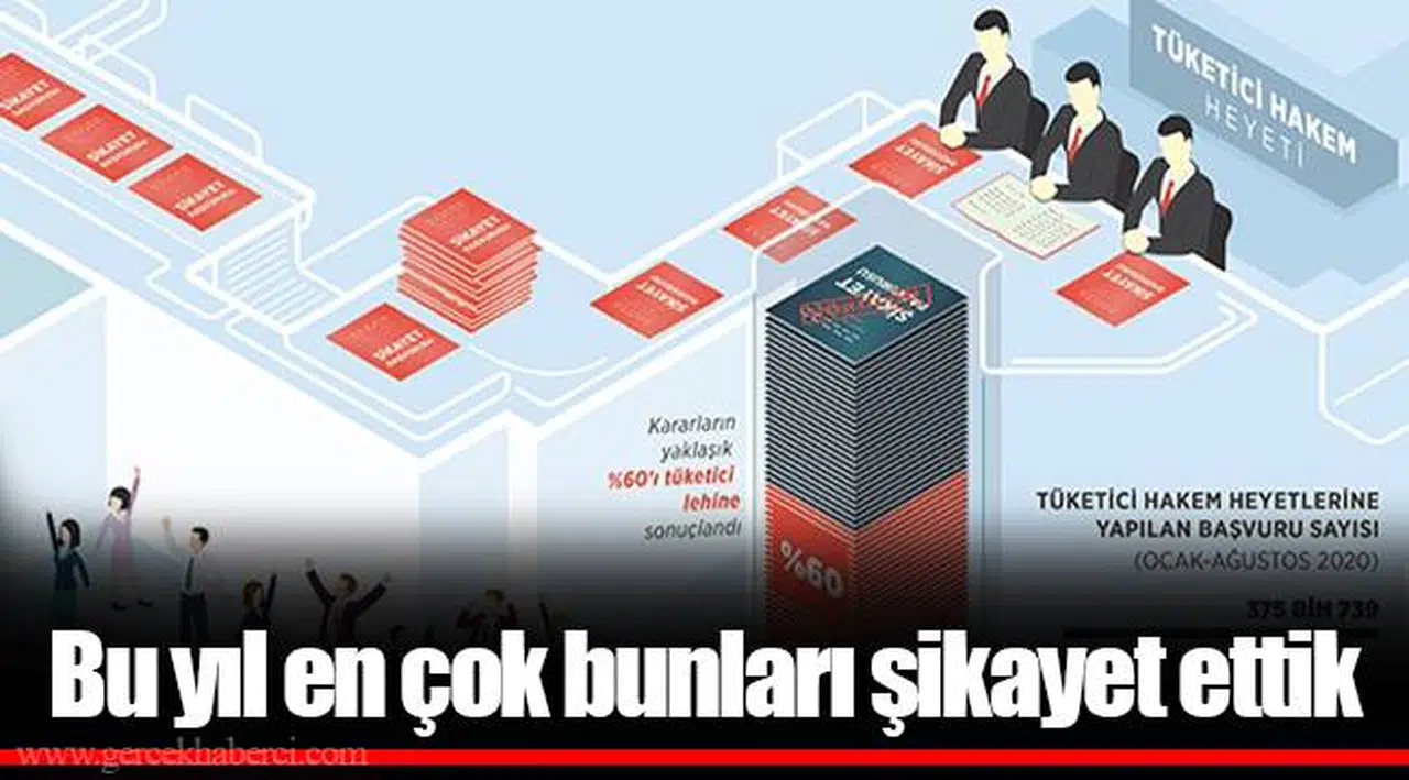Bu yıl en çok bunları şikayet ettik