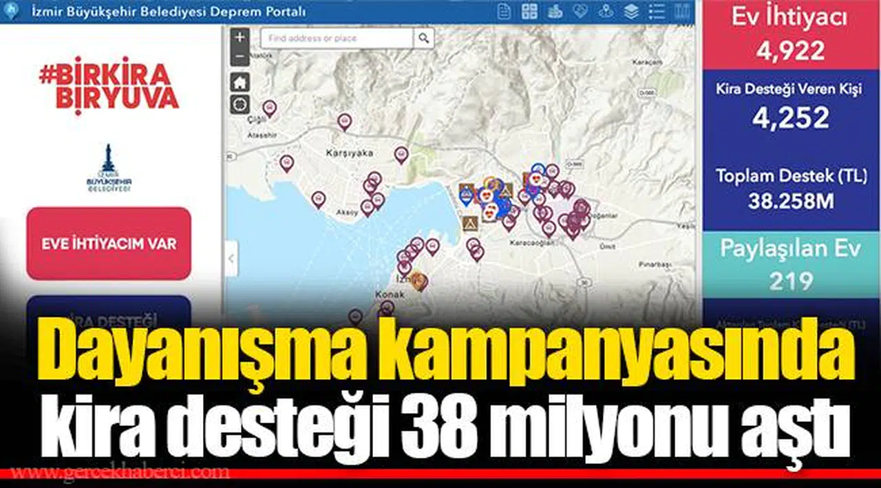 Dayanışma kampanyasında kira desteği 38 milyonu aştı