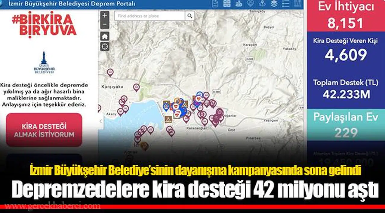 Depremzedelere kira desteği 42 milyonu aştı