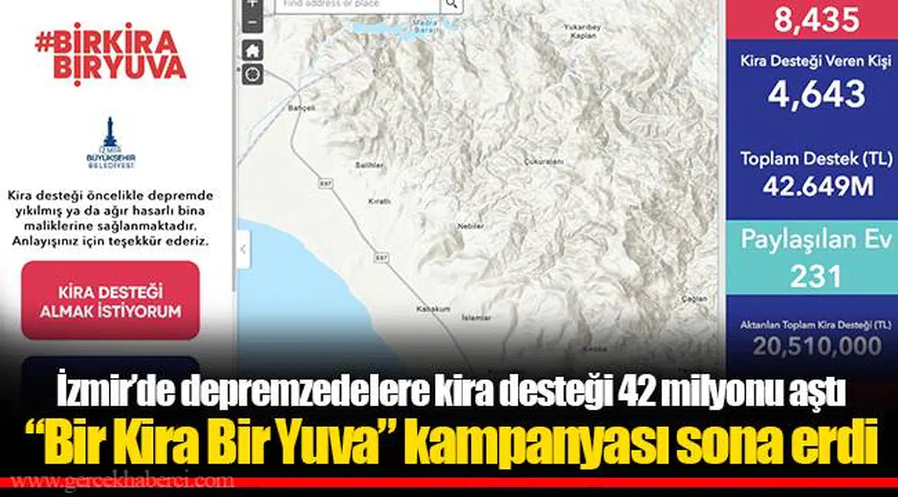 İzmir’de depremzedelere kira desteği 42 milyonu aştı