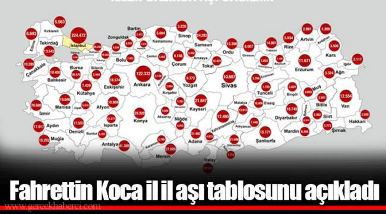 Fahrettin Koca il il aşı tablosunu açıkladı