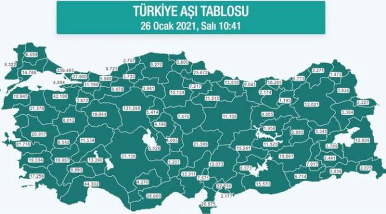Sağlık Bakanlığı'nın aşı haritası: 1 milyon 320 bini aştı