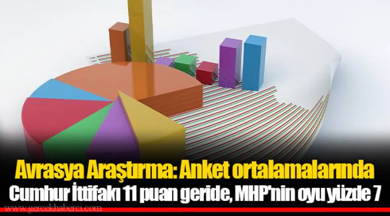 Avrasya Araştırma: Anket ortalamalarında Cumhur İttifakı 11 puan geride, MHP'nin oyu yüzde 7