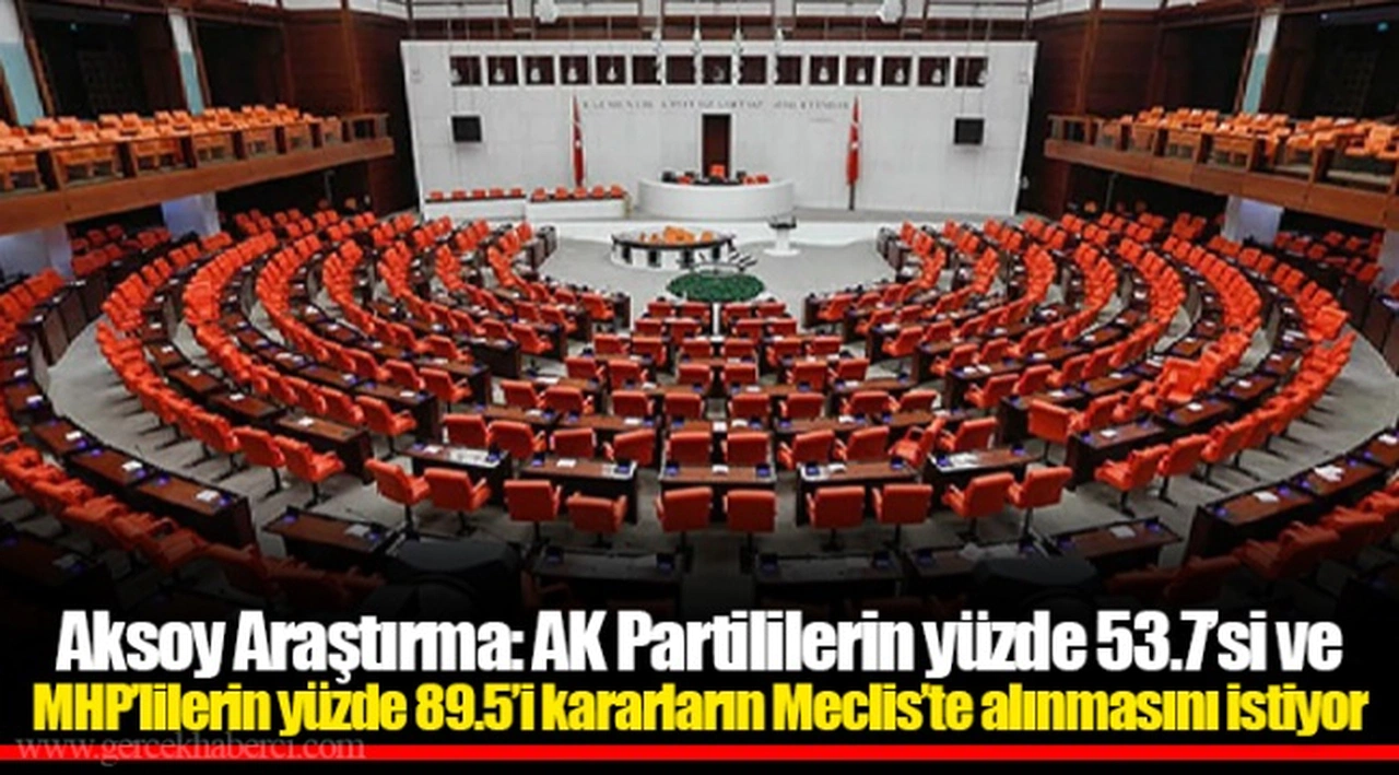 Aksoy Araştırma: AK Partililerin yüzde 53.7’si ve MHP’lilerin yüzde 89.5’i kararların Meclis’te alınmasını istiyor
