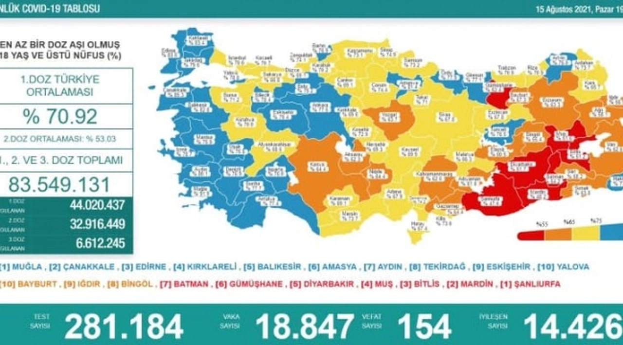 Son 24 saat: 18 bin 847 vaka, 154 can kaybı