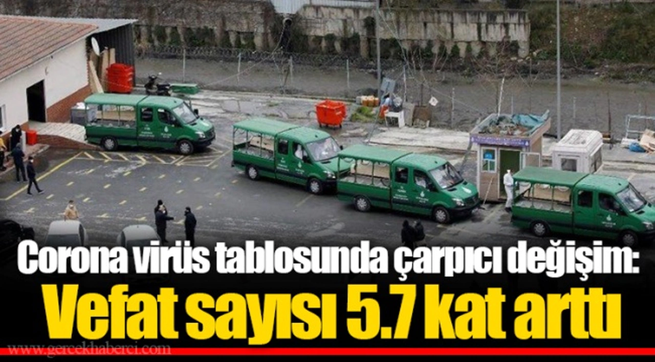 Corona virüs tablosunda çarpıcı değişim: Vefat sayısı 5.7 kat arttı