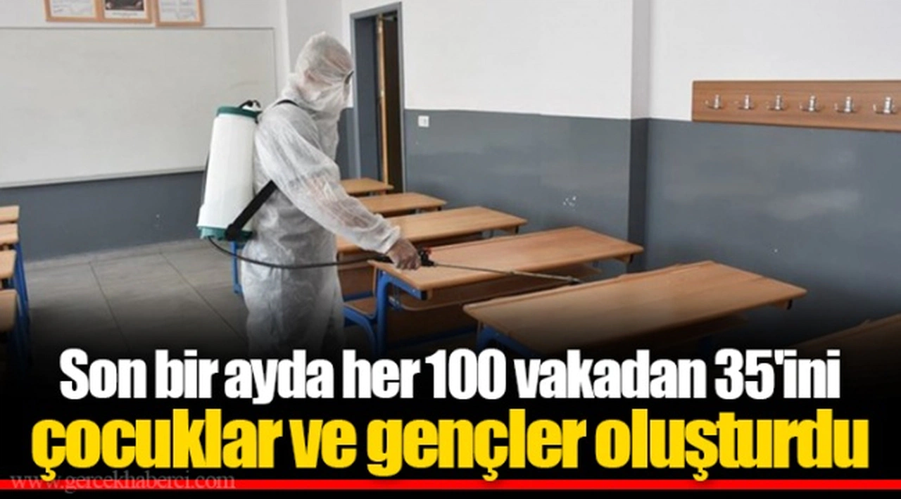 Son bir ayda her 100 vakadan 35'ini çocuklar ve gençler oluşturdu