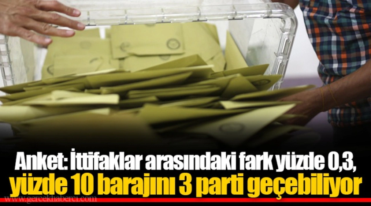 Anket: İttifaklar arasındaki fark yüzde 0,3, yüzde 10 barajını 3 parti geçebiliyor