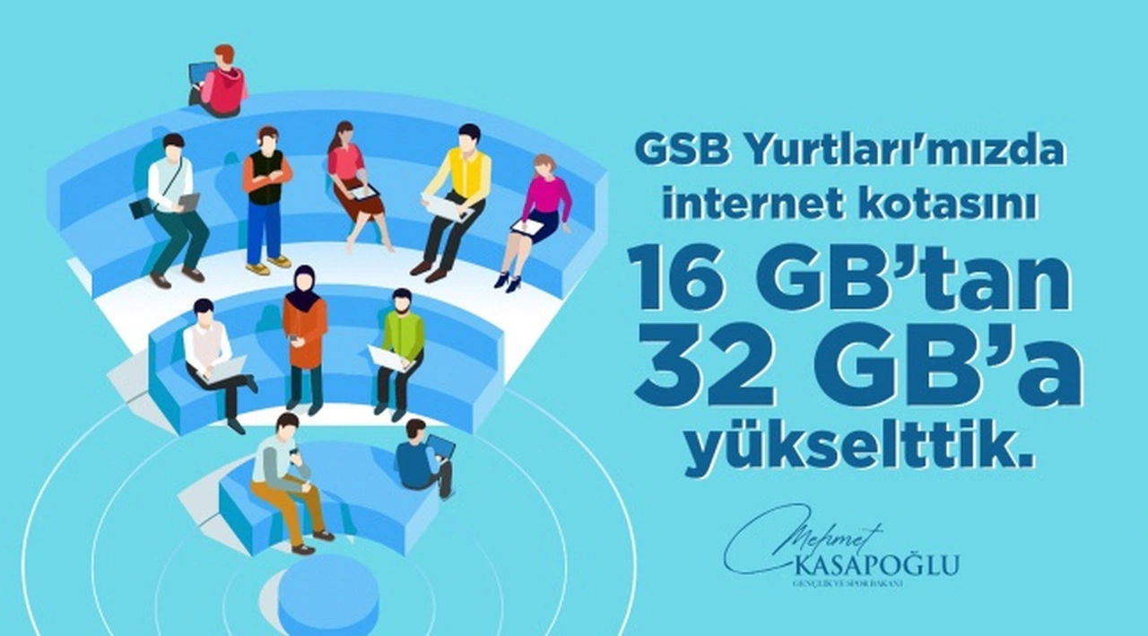 Bahar döneminde yurtlardaki ücretsiz internet kotası, iki kat artırılarak 32 GB'ye çıkarılacak