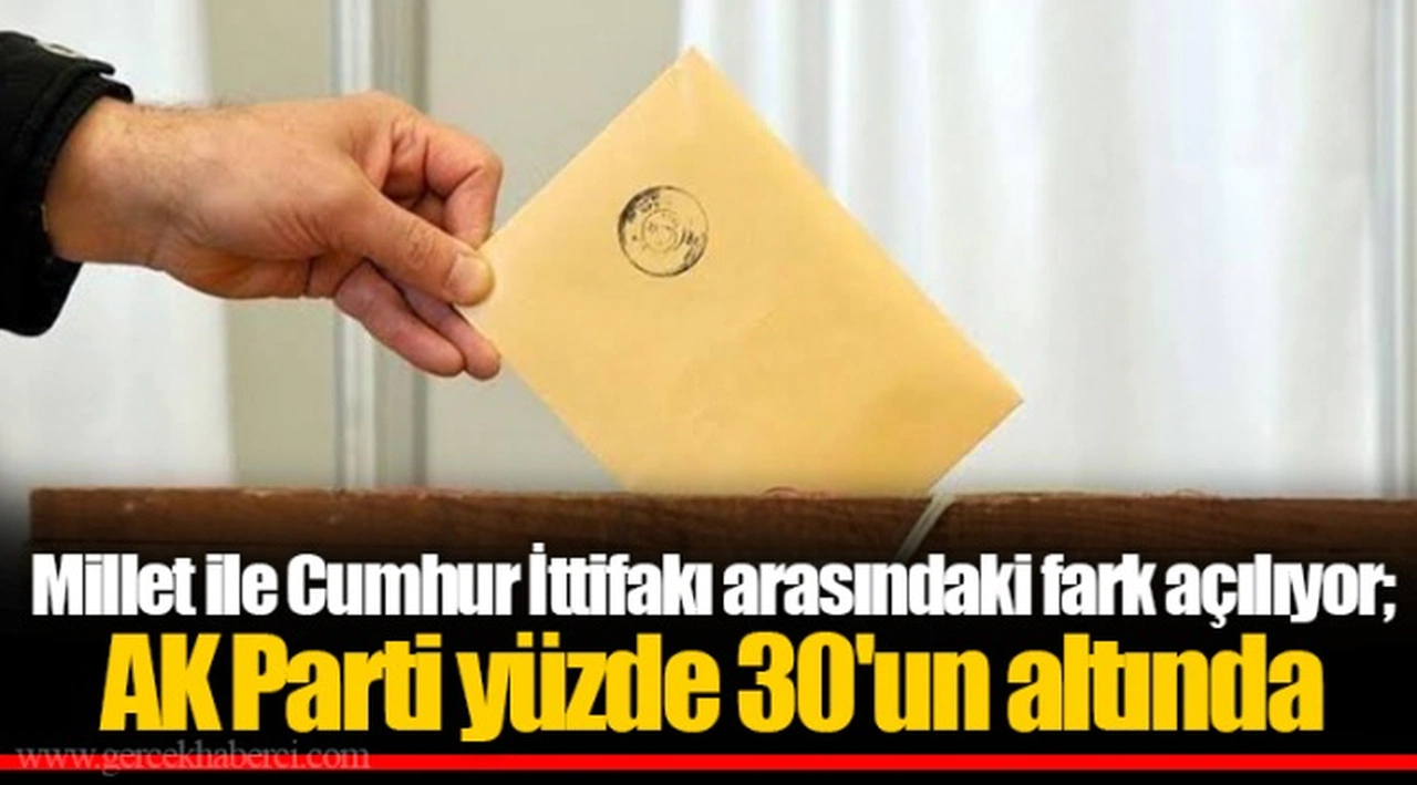 Millet ile Cumhur İttifakı arasındaki fark açılıyor; AK Parti yüzde 30'un altında