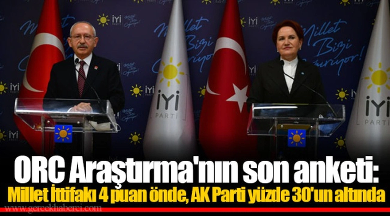 ORC Araştırma'nın son anketi: Millet İttifakı 4 puan önde, AK Parti yüzde 30'un altında