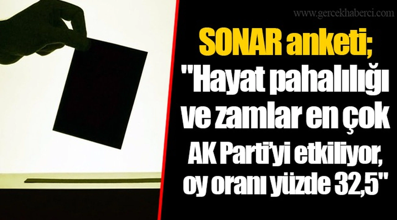 SONAR anketi; "Hayat pahalılığı ve zamlar en çok AK Parti’yi etkiliyor, oy oranı yüzde 32,5"