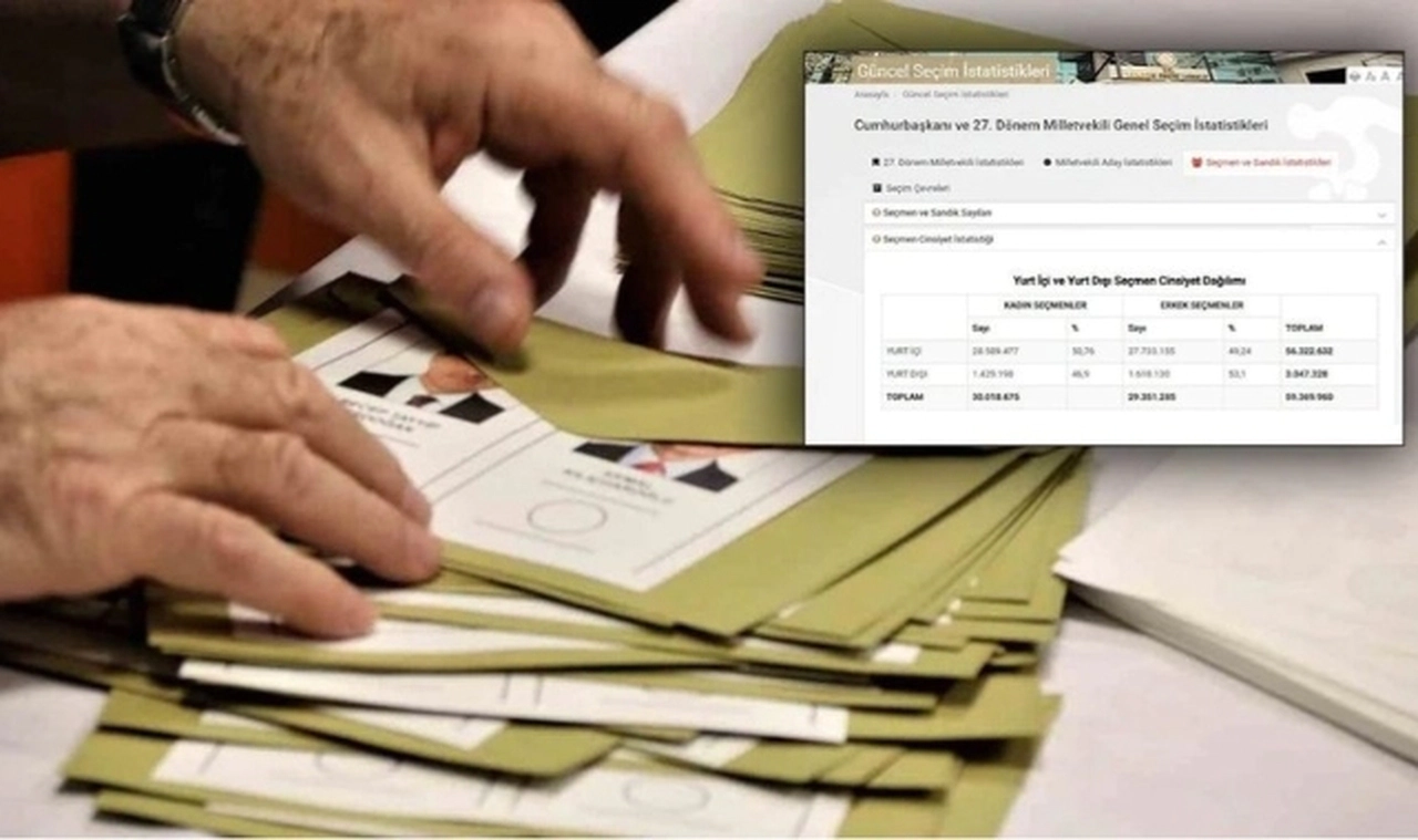 Gazeteci Ağırel, 1 milyon 200 bin ölü seçmen iddiasında bulundu