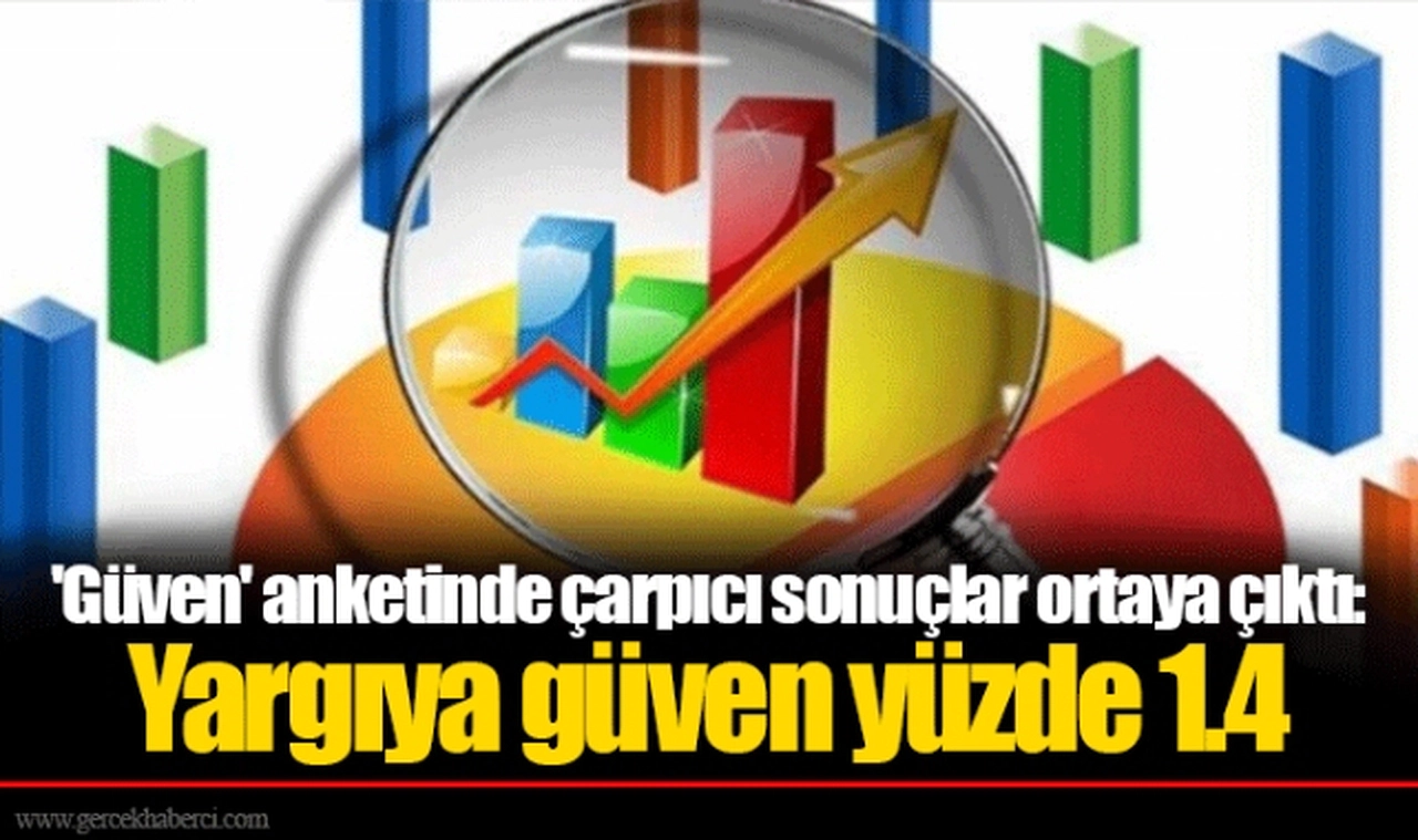 'Güven' anketinde çarpıcı sonuçlar orta çıktı: Yargıya güven yüzde 1.4