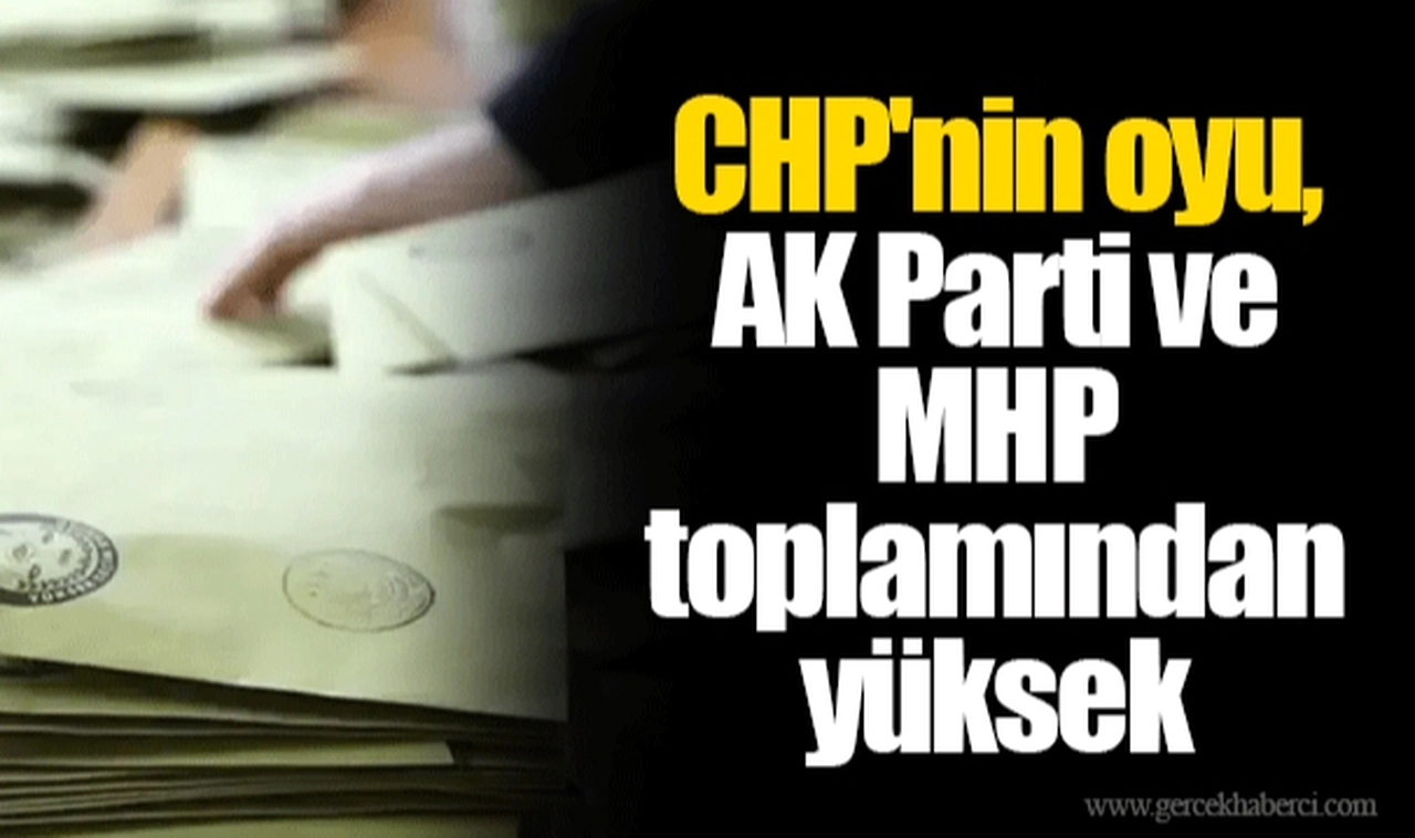 CHP'nin oyu, AK Parti ve MHP toplamından yüksek