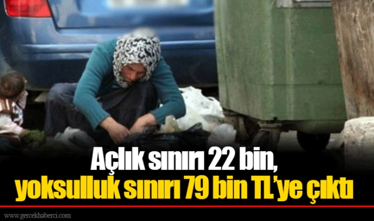 Açlık sınırı 22 bin, yoksulluk sınırı 79 bin TL’ye çıktı