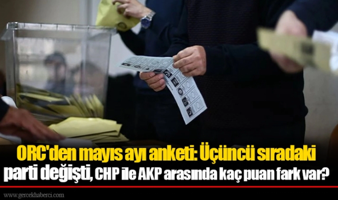 ORC'den mayıs ayı anketi: Üçüncü sıradaki parti değişti, CHP ile AK Parti arasında kaç puan fark var?