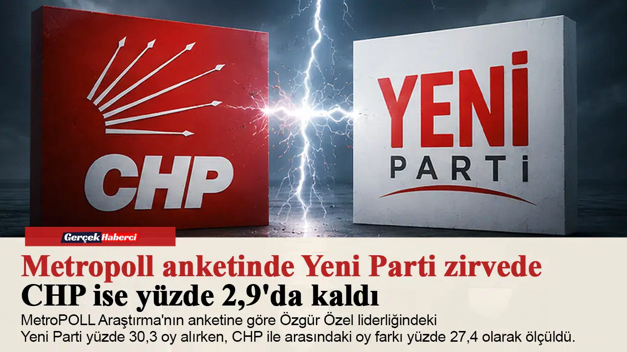 Metropoll anketindeYeni PartizirvedeCHPise yüzde 2,9'da kaldı