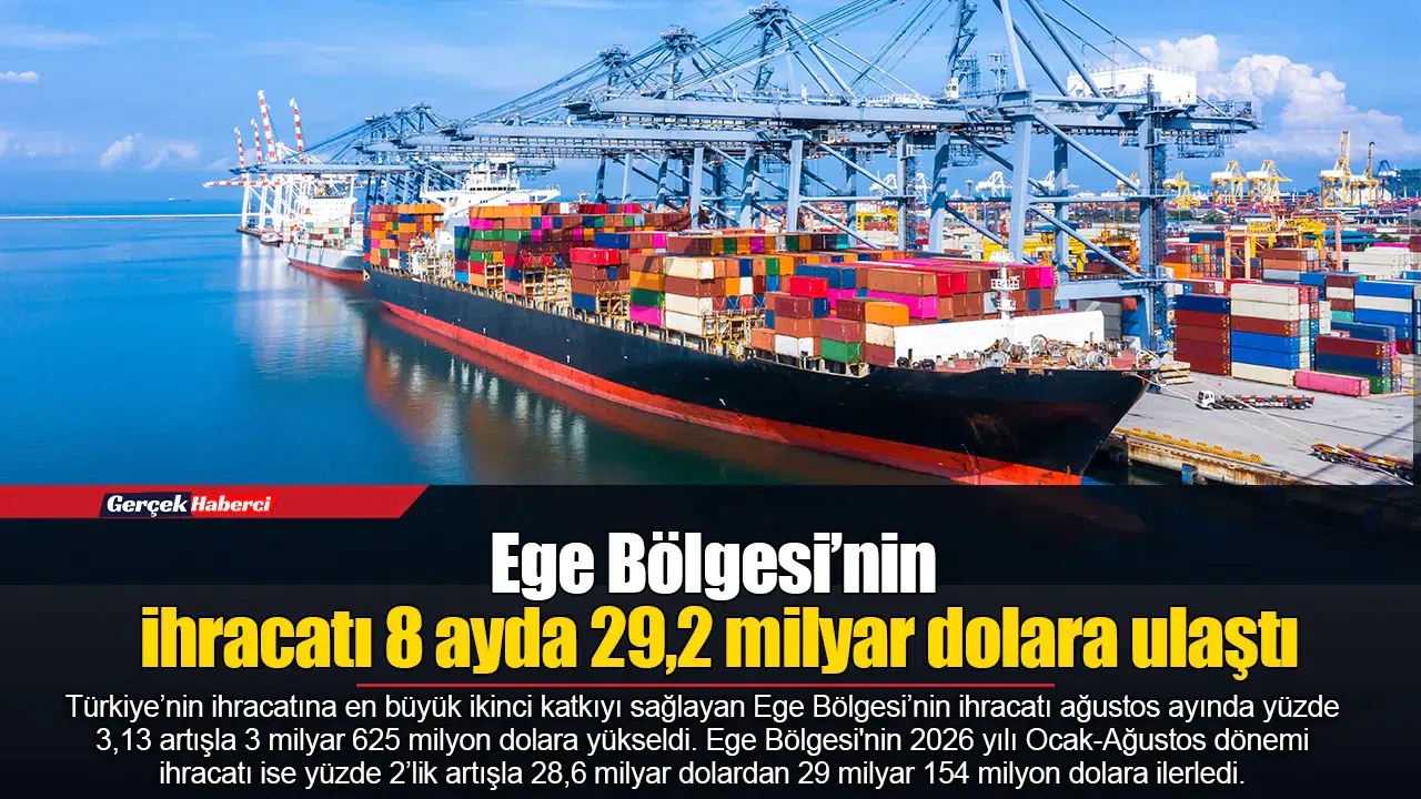 Ege Bölgesi’nin ihracatı 8 ayda 29,2 milyar dolara ulaştı