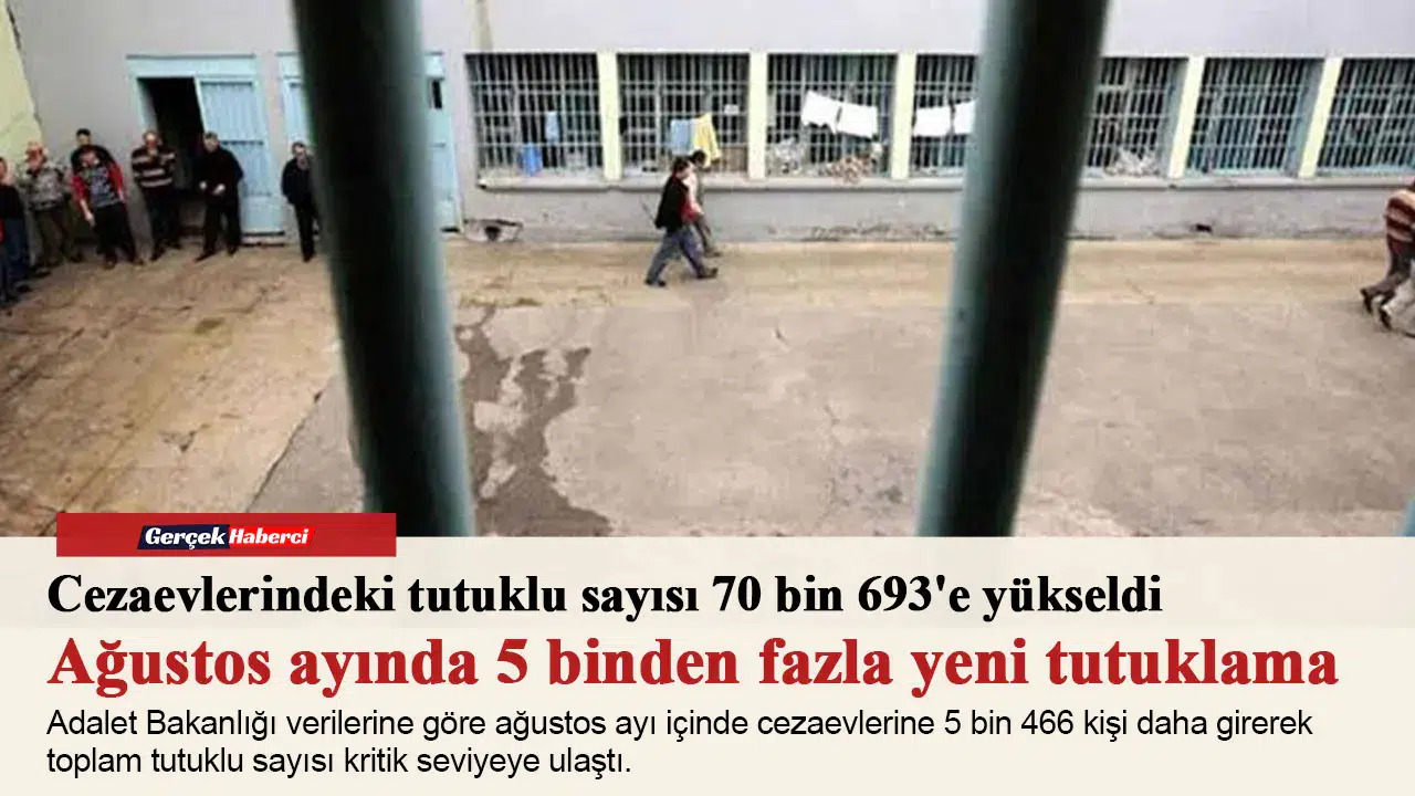Cezaevlerindeki tutuklu sayısı 70 bin 693'e yükseldi
