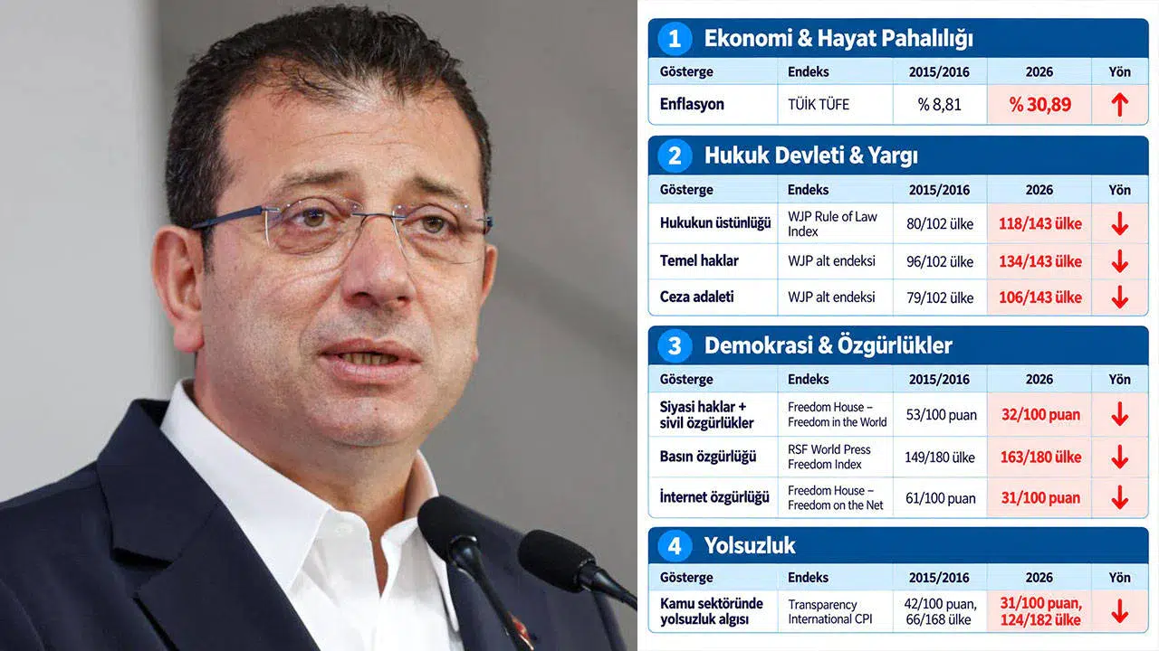 Ekrem İmamoğlu'ndan iktidara sert tepki: Yönetemiyorsunuz, düşün milletin yakasından