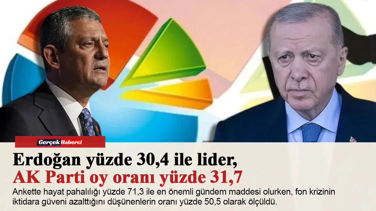 Erdoğan yüzde 30,4 ile lider, AK Parti oy oranı yüzde 31,7