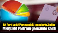 AK Parti ve CHP arasındaki puan farkı 3 oldu; MHP, DEM Parti’nin gerisinde kaldı