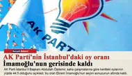 AKParti'nin İstanbul'daki oy oranı İmamoğlu'nun gerisinde kaldı