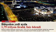 Bütçeden yedi ayda 1,79 trilyon liralık faiz ödendi