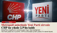 Metropoll anketindeYeni PartizirvedeCHPise yüzde 2,9'da kaldı