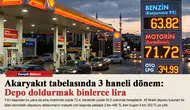 Akaryakıt tabelasında 3 haneli dönem: Depo doldurmak binlerce lira