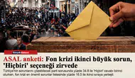 ASAL anketi: Fon krizi ikinci büyük sorun, 'Hiçbiri' seçeneği zirvede