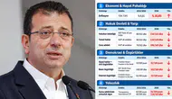 Ekrem İmamoğlu'ndan iktidara sert tepki: Yönetemiyorsunuz, düşün milletin yakasından