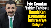 İşte Konak’ın Vahim Tablosu: Konak Kan Kaybediyor, İzmir Geriye Gidiyor