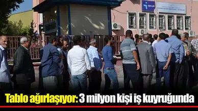 Tablo ağırlaşıyor: 3 milyon kişi iş kuyruğunda