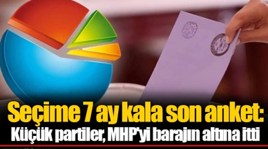Seçime 7 ay kala son anket: Küçük partiler, MHP'yi barajın altına itti