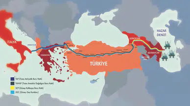 Enerji Savaşlarında Yeni Rota: Türkiye Üzerinden Geçecek 4 Dev Proje