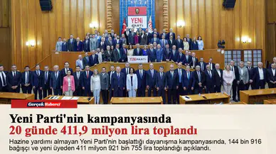 Yeni Parti'nin kampanyasında 20 günde 411,9 milyon lira toplandı